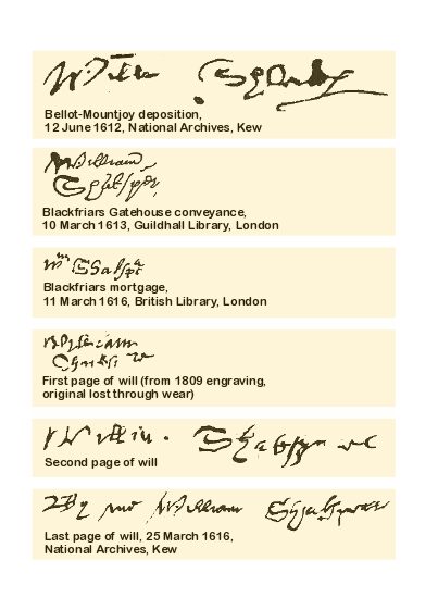 The six known signatures of William Shakespeare, labelled with the documents they come from